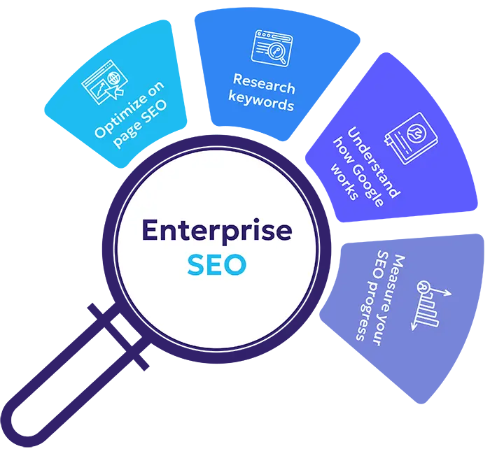 Enterprise SEO