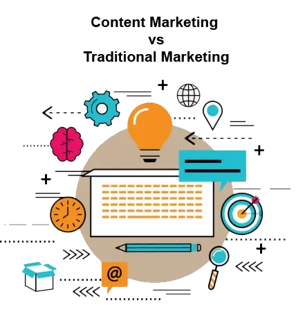 Content Marketing Services