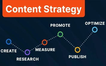 Content Strategy
