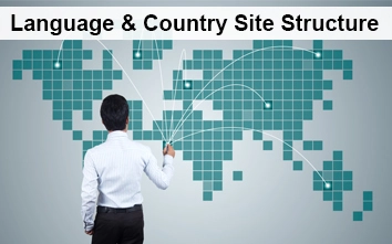 Language and country site structure