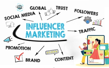 Influencer Marketing