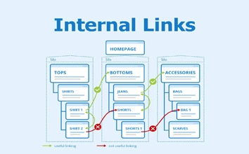 Internal Linking Improvements