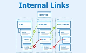 Internal Linking Strategy