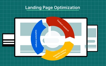 Landing page optimisation