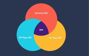 Technical On-Page Improvements